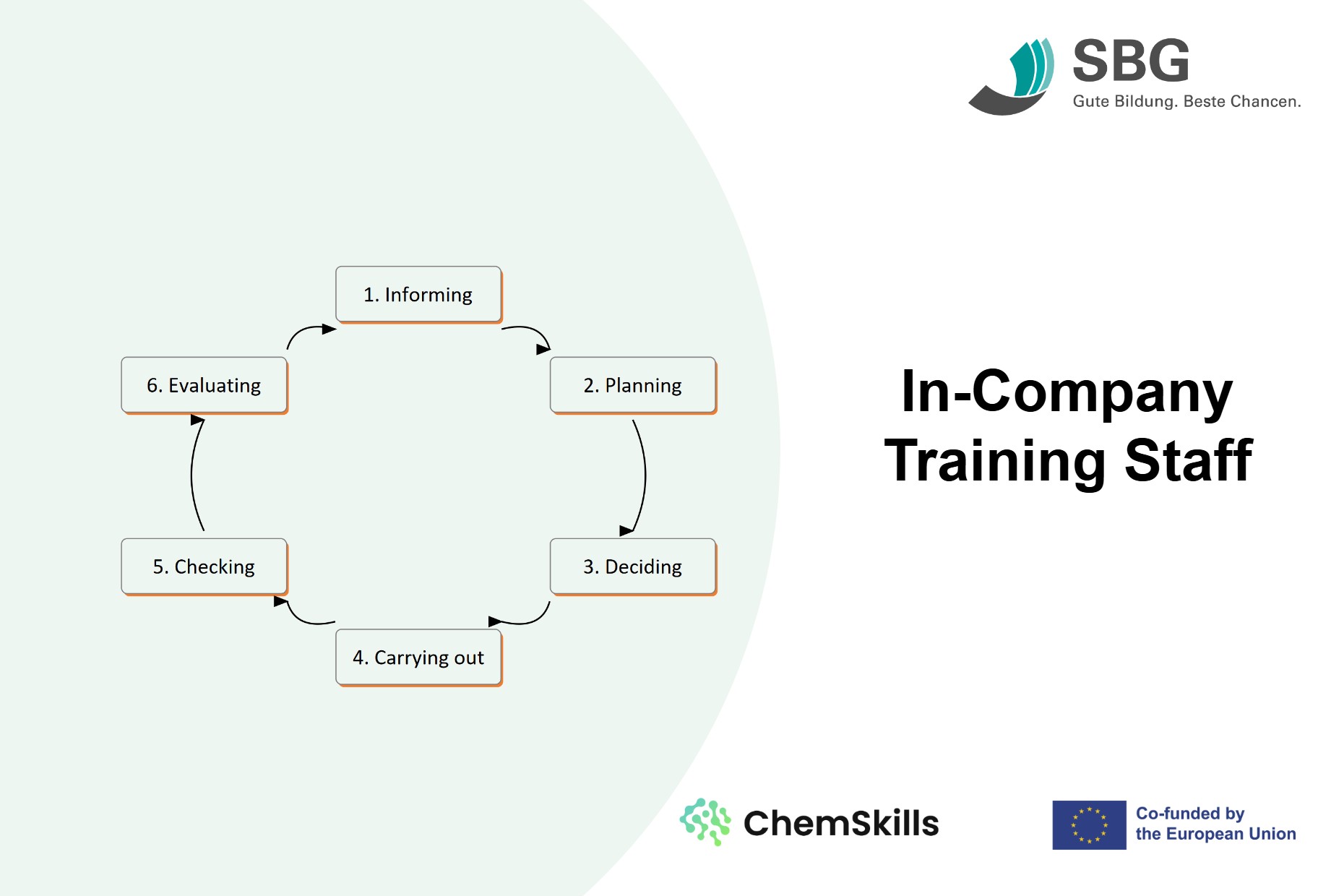 ChemSkills M1 - In-Company Training Staff